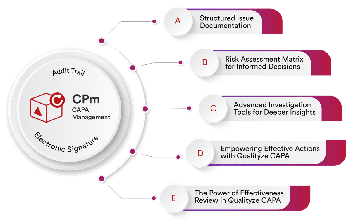 Enterprise CAPA Management System|William Noah
