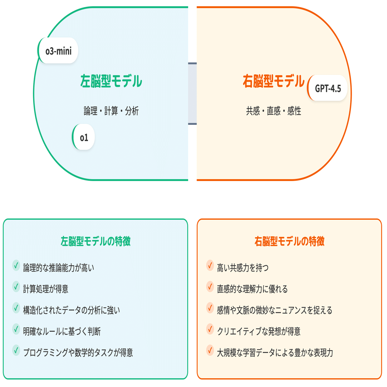 OpenAI最新モデル「GPT-4.5」って実際どう使う？5つの活用事例をまとめ  