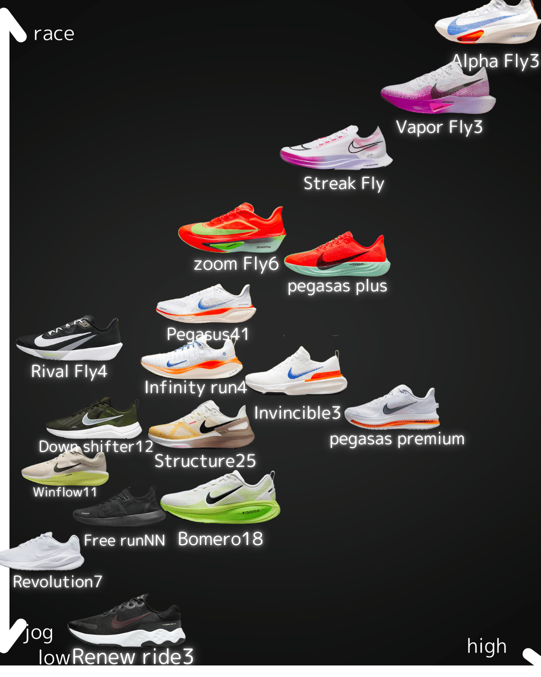 NIKEランニングシューズチャート｜Runnersplac