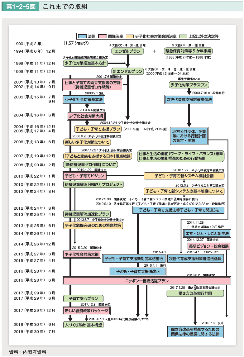 地方税法及び地方税法等の一部を改正する法律の一部を改正する 地方税法及び地方税法等の一部を改正する法律の一部を改正する