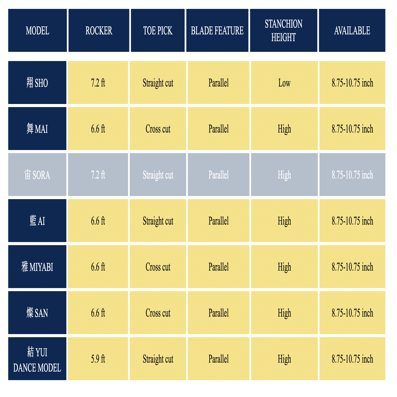 ブレード選び｜咲子