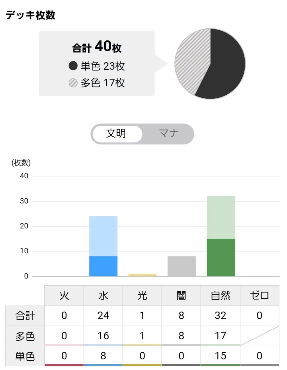 グラスパー構築説明からループまで｜稲葉