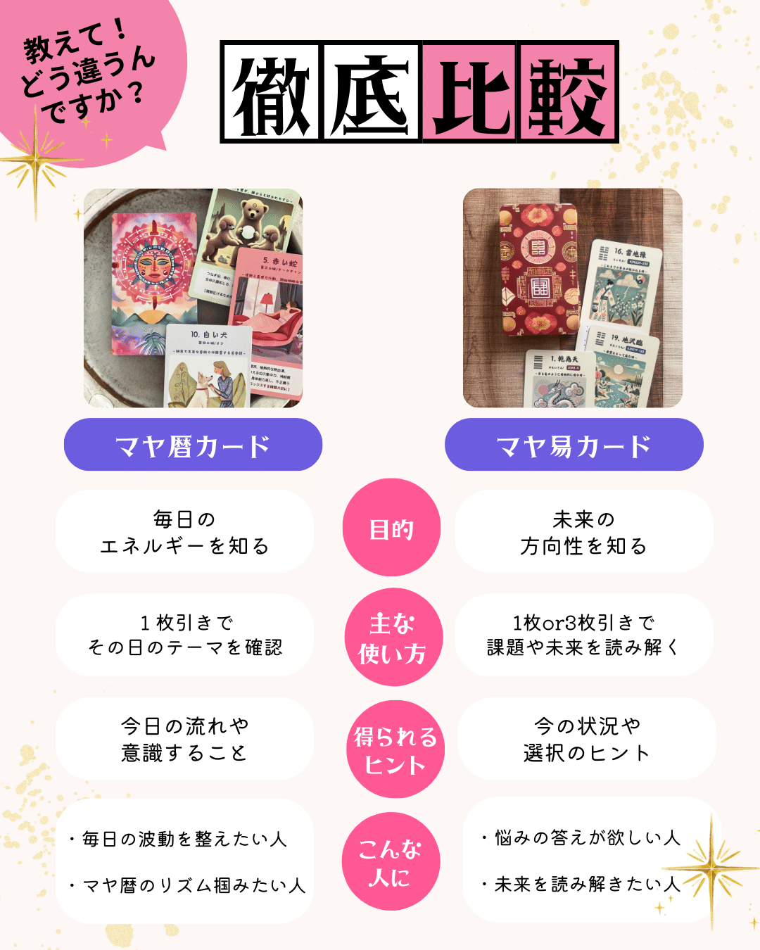 マヤ暦カードとマヤ易カードどう違うの？｜ヨコ（YOHKO）