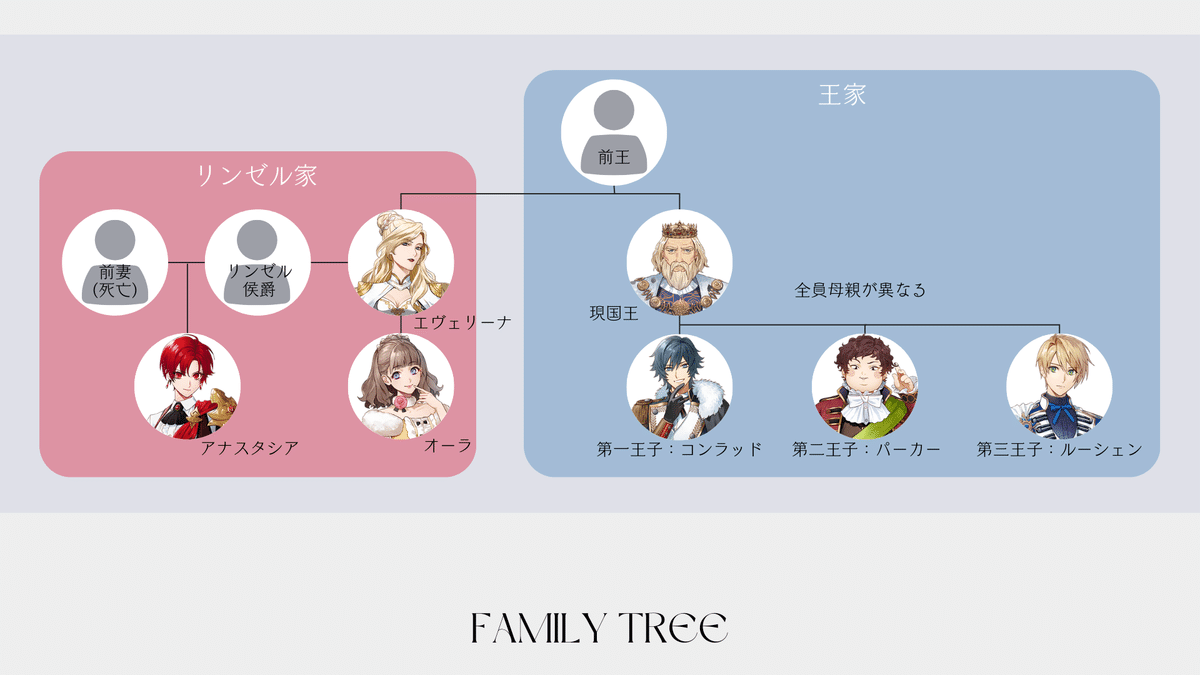 even if TEMPEST 宵闇にかく語りき魔女_プロローグ｜ソル