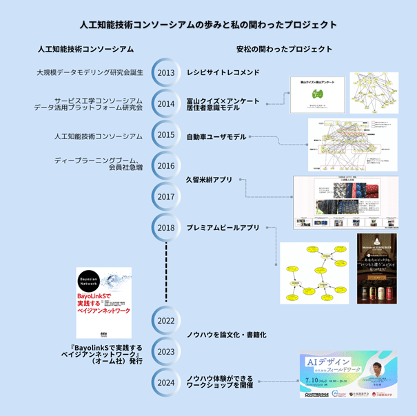 生成AI時代、変わるものと変わらないもの | 産総研人工知能技術