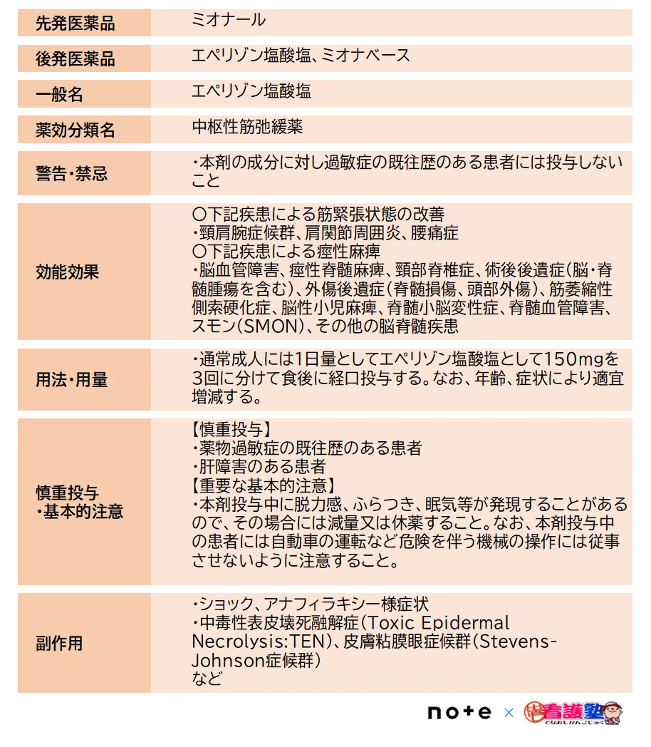 筋弛緩薬 効能 _ 筋弛緩薬 一覧 : 筋弛緩薬の解説|日経メディカル処方薬事典 – NQJX