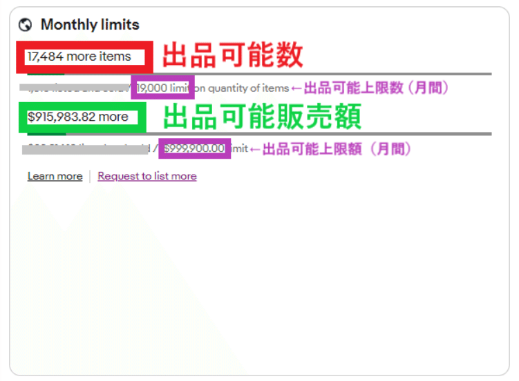 ⚠️確認用⚠️出品している商品を1000円以上購入で無料で差し上げます！ eBay輸出】出品制限と無料出品可能枠の違いとは？｜あやの＠eBay