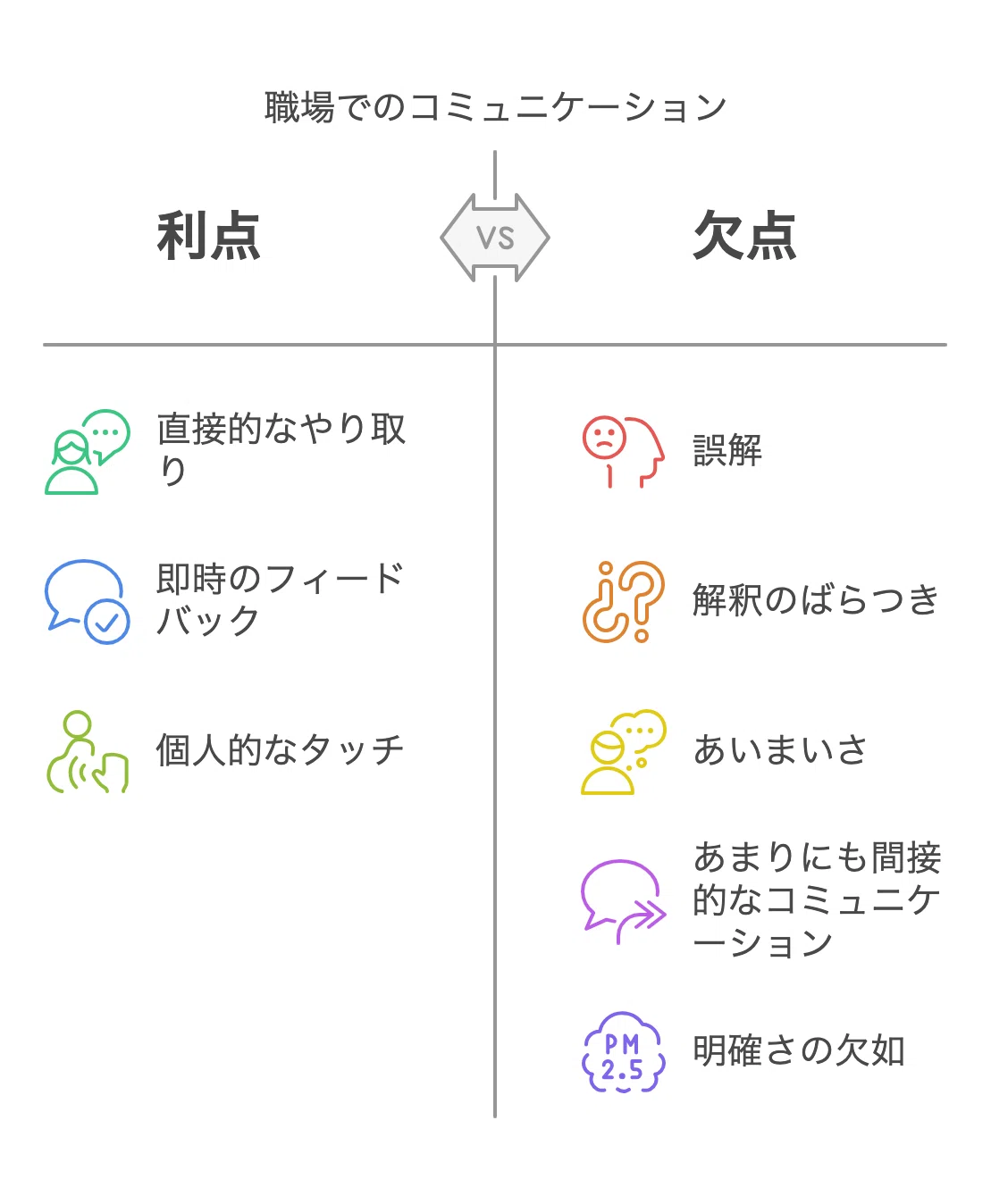 コラム】 “仕事は伝言ゲーム？”──誤解を防ぐコミュニケーションの