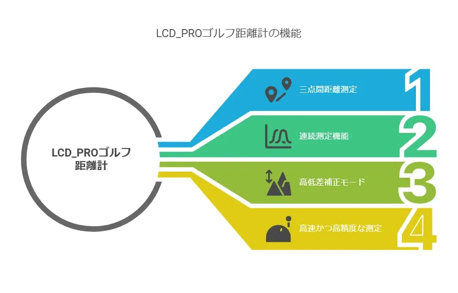 Pin-Eagle「LCD_PRO」でゴルフが変わる！2025年最新レーザー距離計の