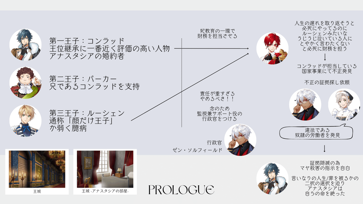 even if TEMPEST 宵闇にかく語りき魔女_プロローグ｜ソル