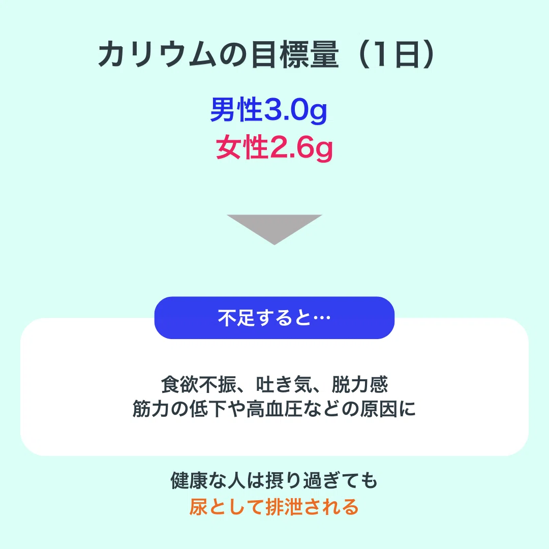 【第4回】ミネラルの基礎知識|ナトリウム・カリウム・カルシウム・マグネシウム|1日3分でちょっと物知りになれる【健康豆知識】