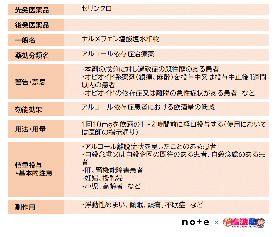 中毒治療薬｜出直し看護塾