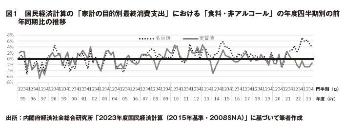 食品小売・消費の未来を読む～小売業態・消費動向を分析した論文