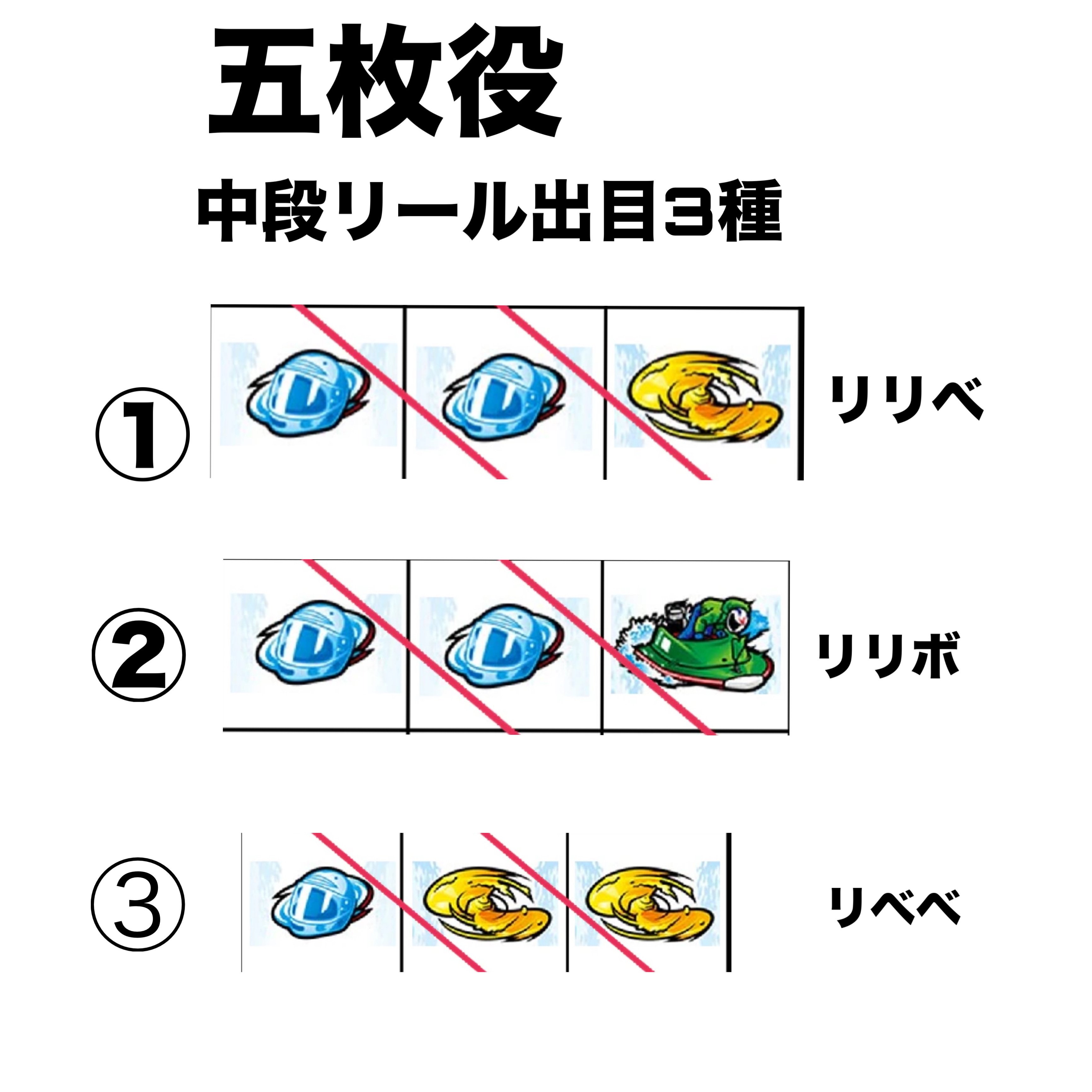 スマスロモンキーターンV ツモるための必勝ツール｜👑たかどらのスロ塾