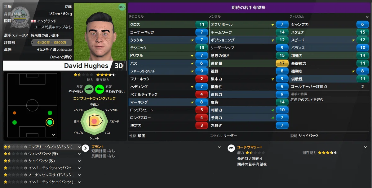 Youth Player Promotion