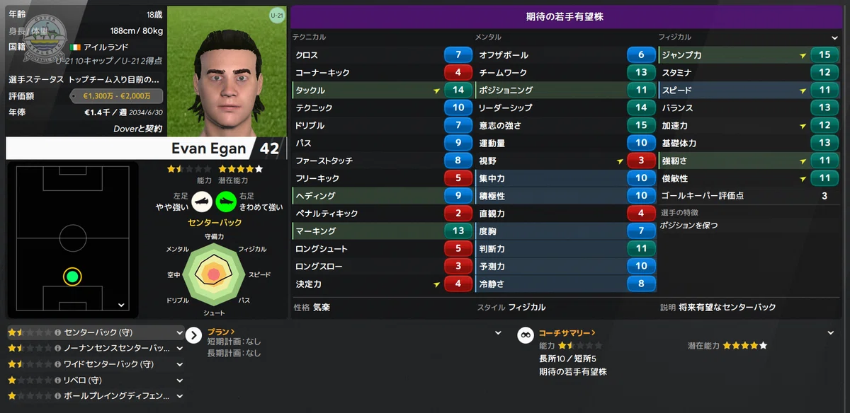 Youth Goalkeeper
