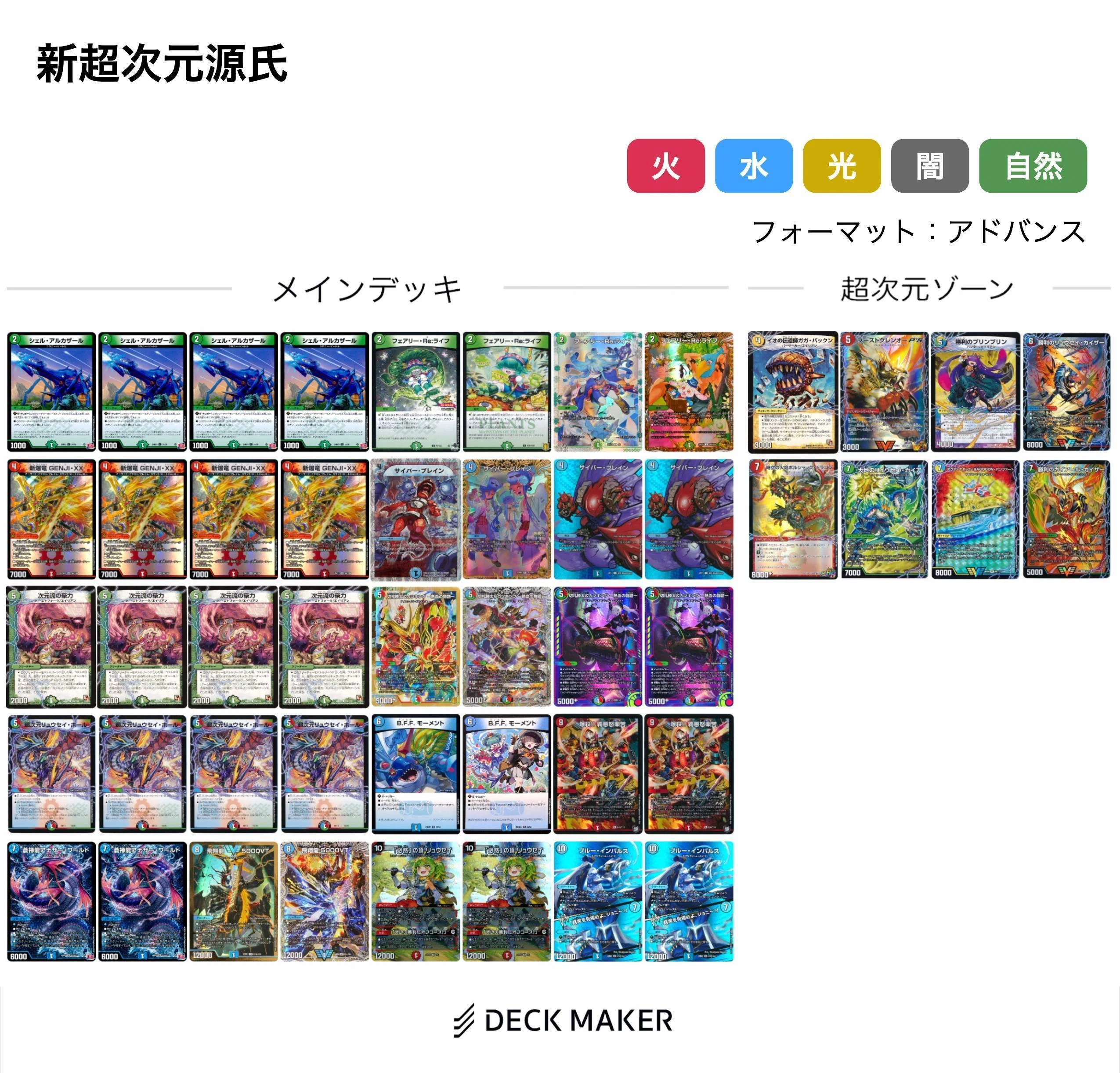 E1 デッキ×3+超次元 超次元強化来たし、サバキの話をしよう。｜ven