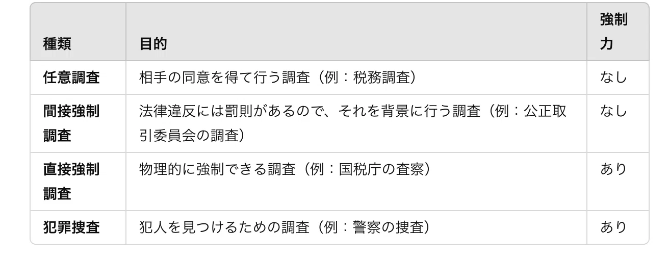 行政調査と重要判例3つ｜もぐたろう（3回目の行政書士試験勉強