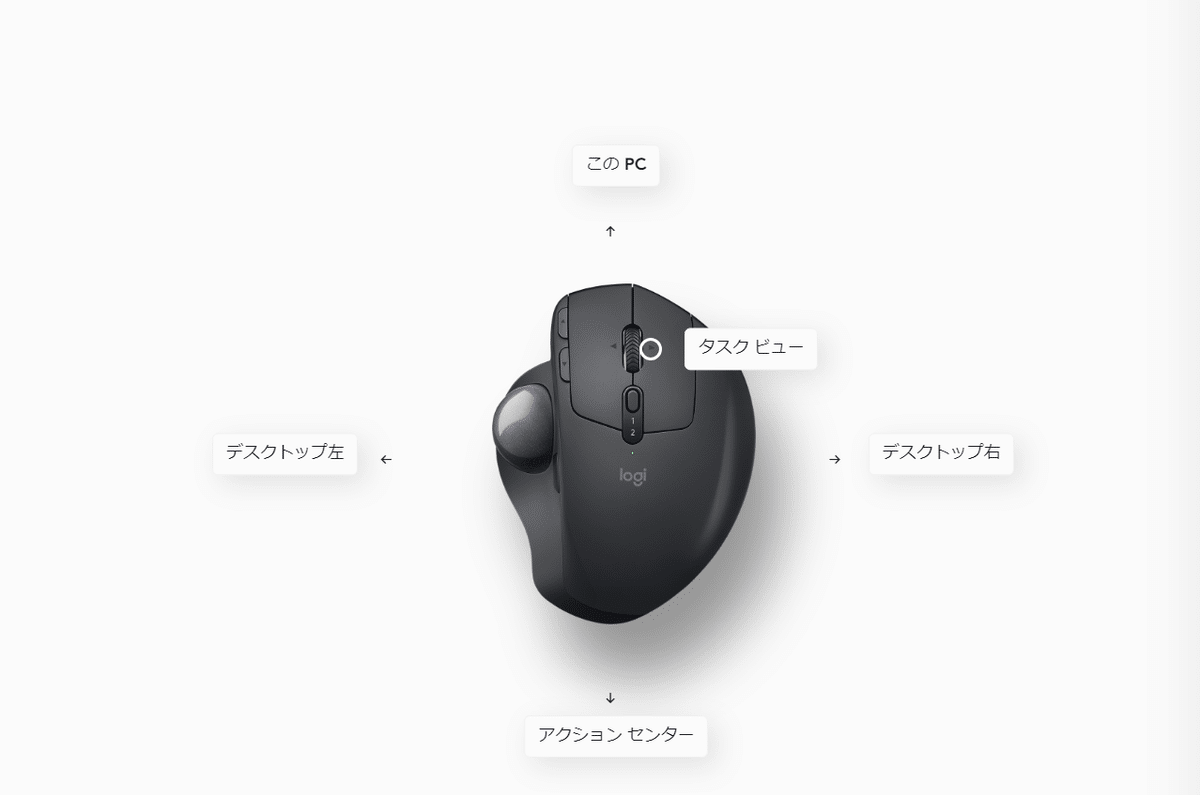 Logicool MX Ergo S」を買ったら、想像以上に良かった件｜pei