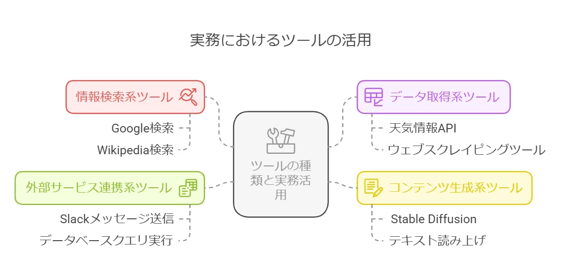 How to Utilize Agent Nodes in Dify v1.0.0｜浅見純一郎