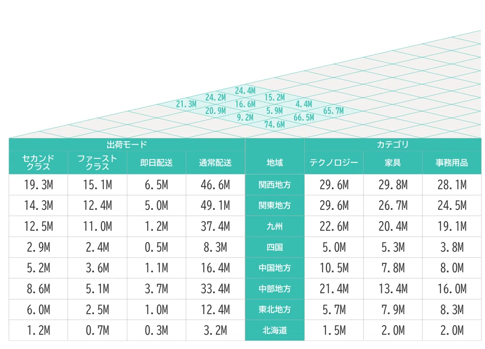 Tableauを使ったY型マトリックスの作り方｜Ryo Takahashi