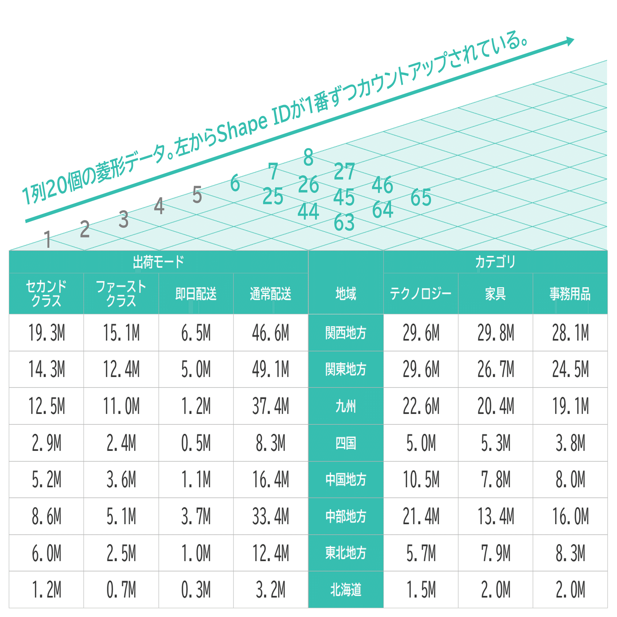 Tableauを使ったY型マトリックスの作り方｜Ryo Takahashi
