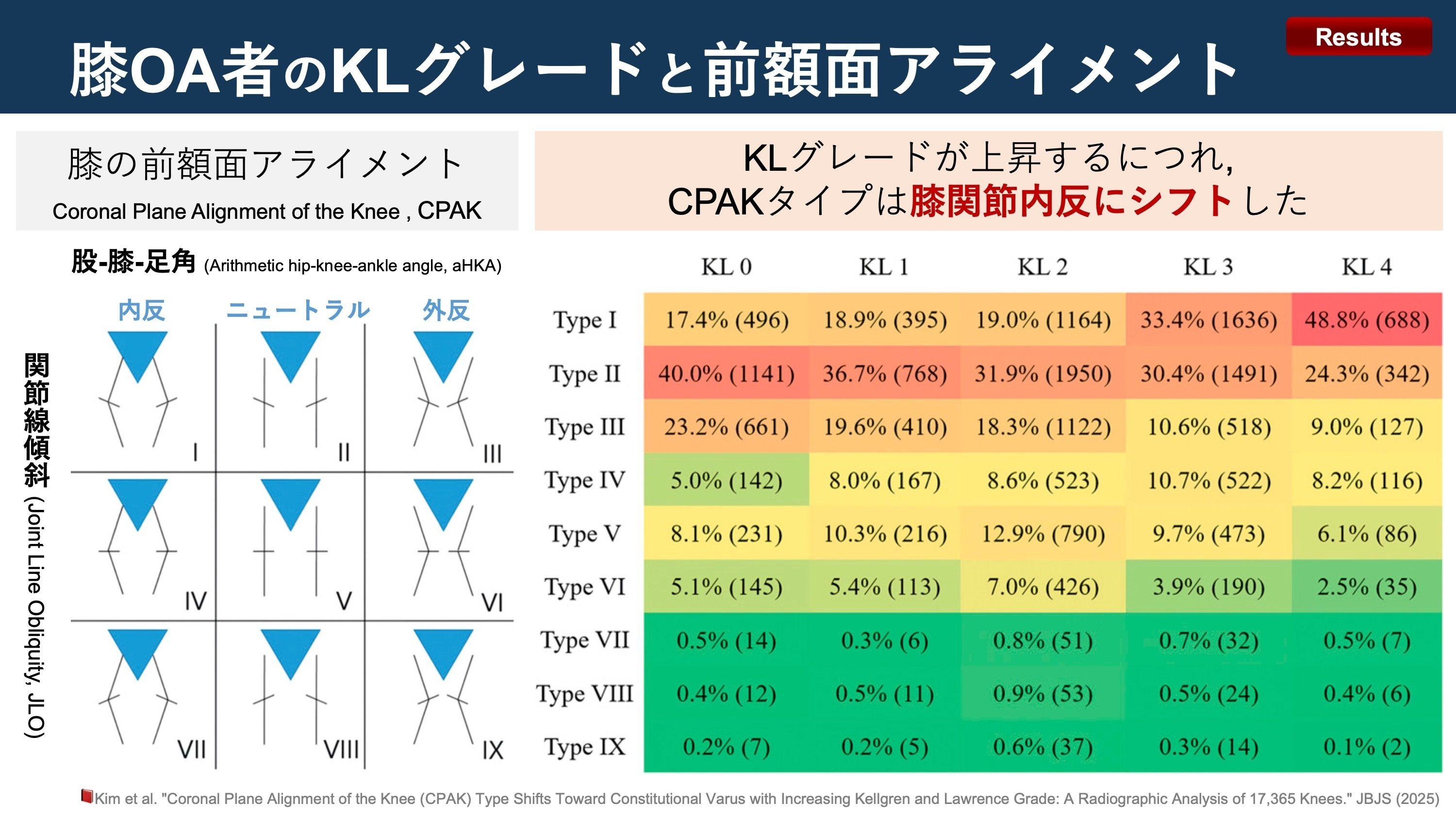膝OAのマーカー確認 膝OA者の変形の特徴｜Super Human | 理学療法士／保健学博士 Ph.D.
