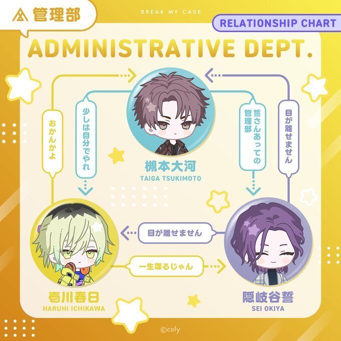 ブレマイ・関係性と相関図｜まっきー