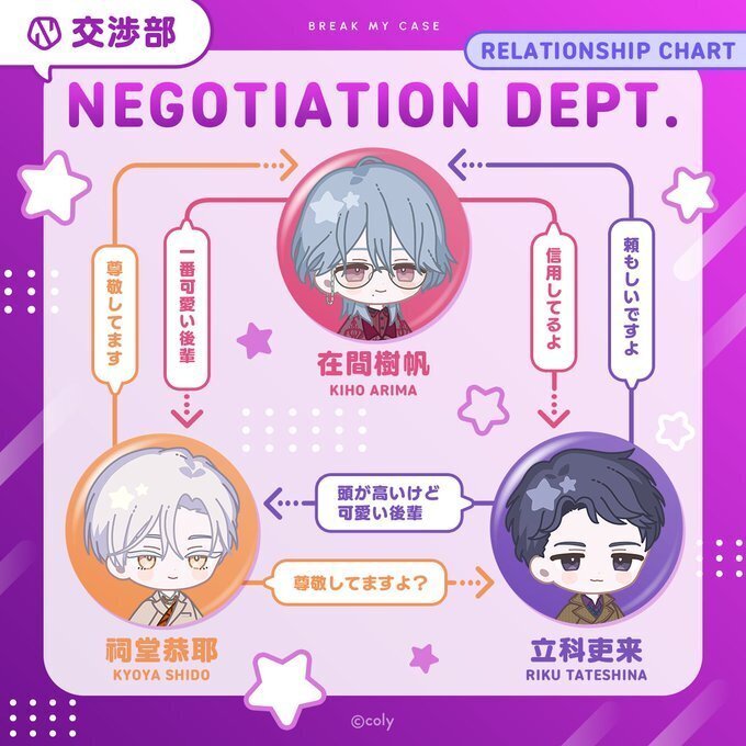 ブレマイ・関係性と相関図｜まっきー