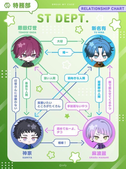 ブレマイ・関係性と相関図｜まっきー