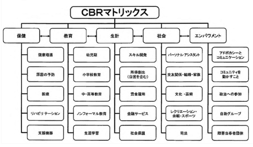 認識問題1,2ー1,3,4 第58回理学療法士国家試験 午前46-50の解説｜Sixty_valleyのページ