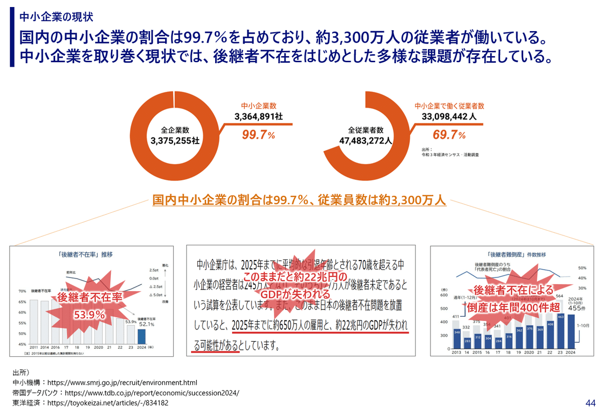 Amazon.co.jp: 日本の中小企業研究 第1巻 成果と課題 : 中小企業