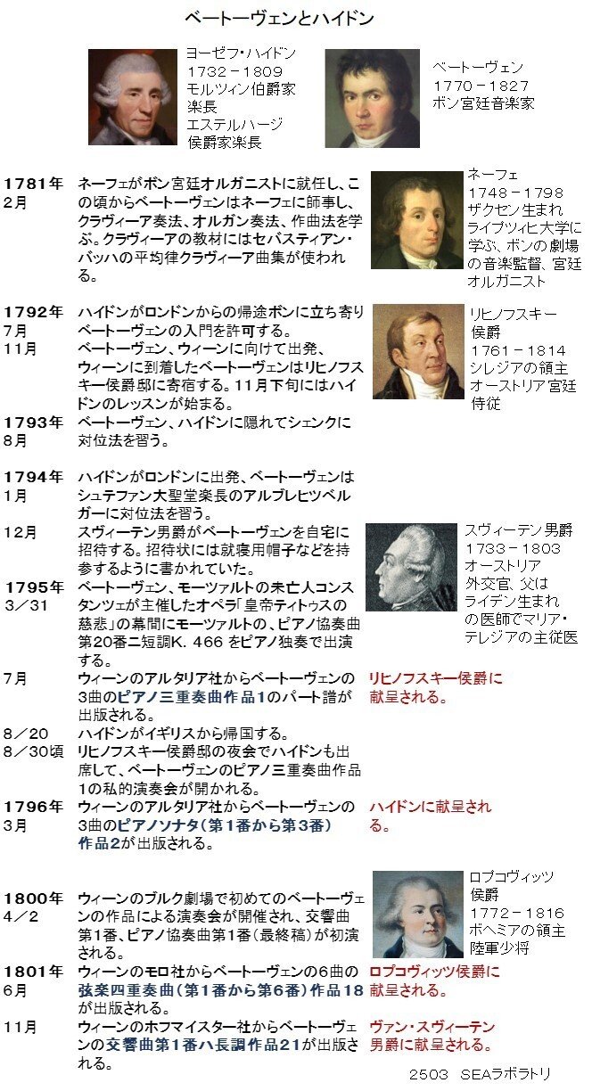 音楽史・記事編152．ベートーヴェン、平均律の新しい道を決意