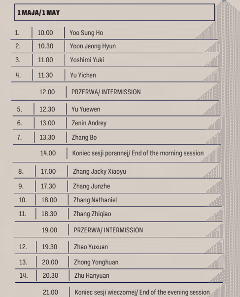 第19回ショパン国際ピアノコンクール 予備予選(Preliminary round)演奏