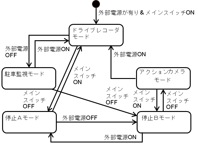 生成AIに特許図面を生成させよう｜綾木健一郎