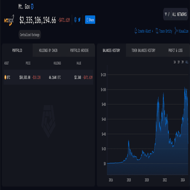 マウントゴックスとは何だったのか：ハッキング、法的闘争、そして返済まで｜KuCoin（クーコイン）