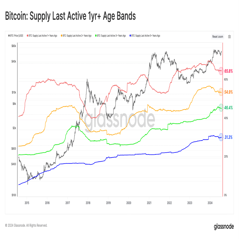 マウントゴックスとは何だったのか：ハッキング、法的闘争、そして返済まで｜KuCoin（クーコイン）