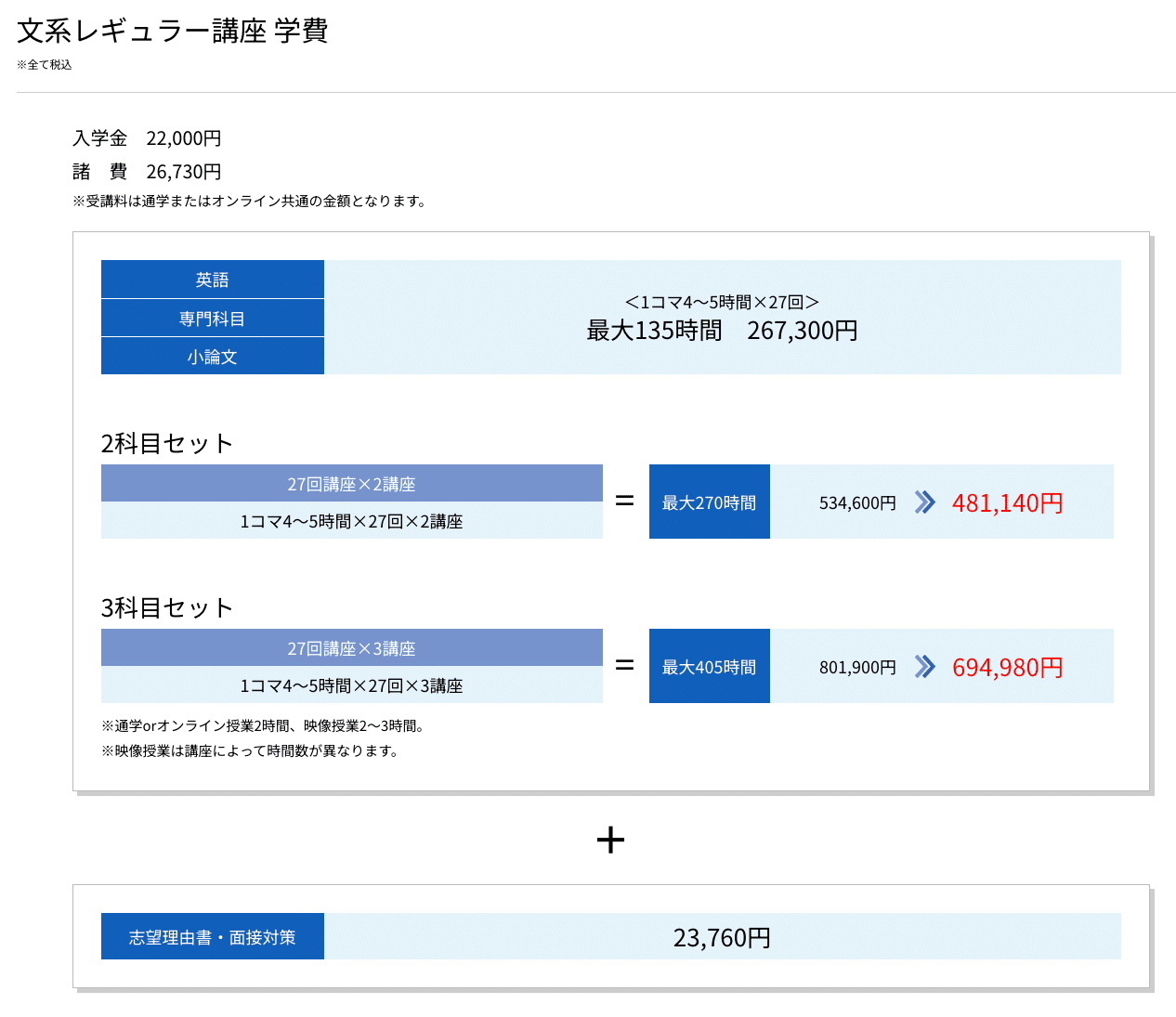 ぽじ様専用＊医学部学士編入 解答解説セット