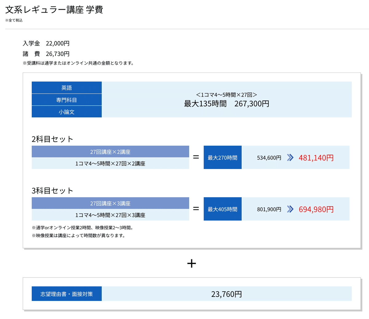 2025年度最新版｜大学編入予備校・塾・家庭教師おすすめ7選