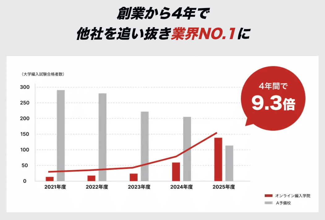 合格者が語る！】神戸大学・編入試験の全貌！〜全学部・実際の