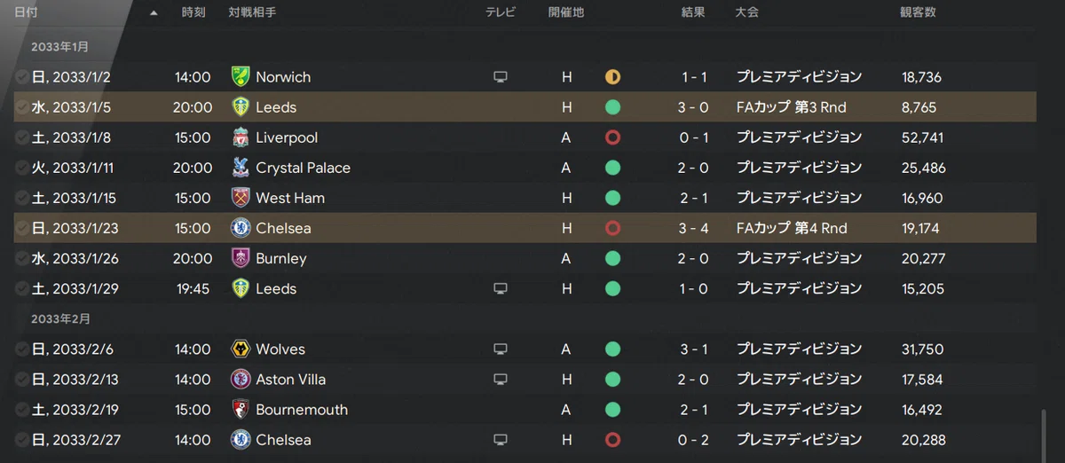 Manchester United scoring against top teams