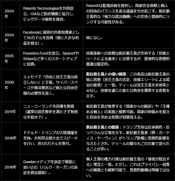 「ピーター・ティール」と「新反動主義」について|万旗