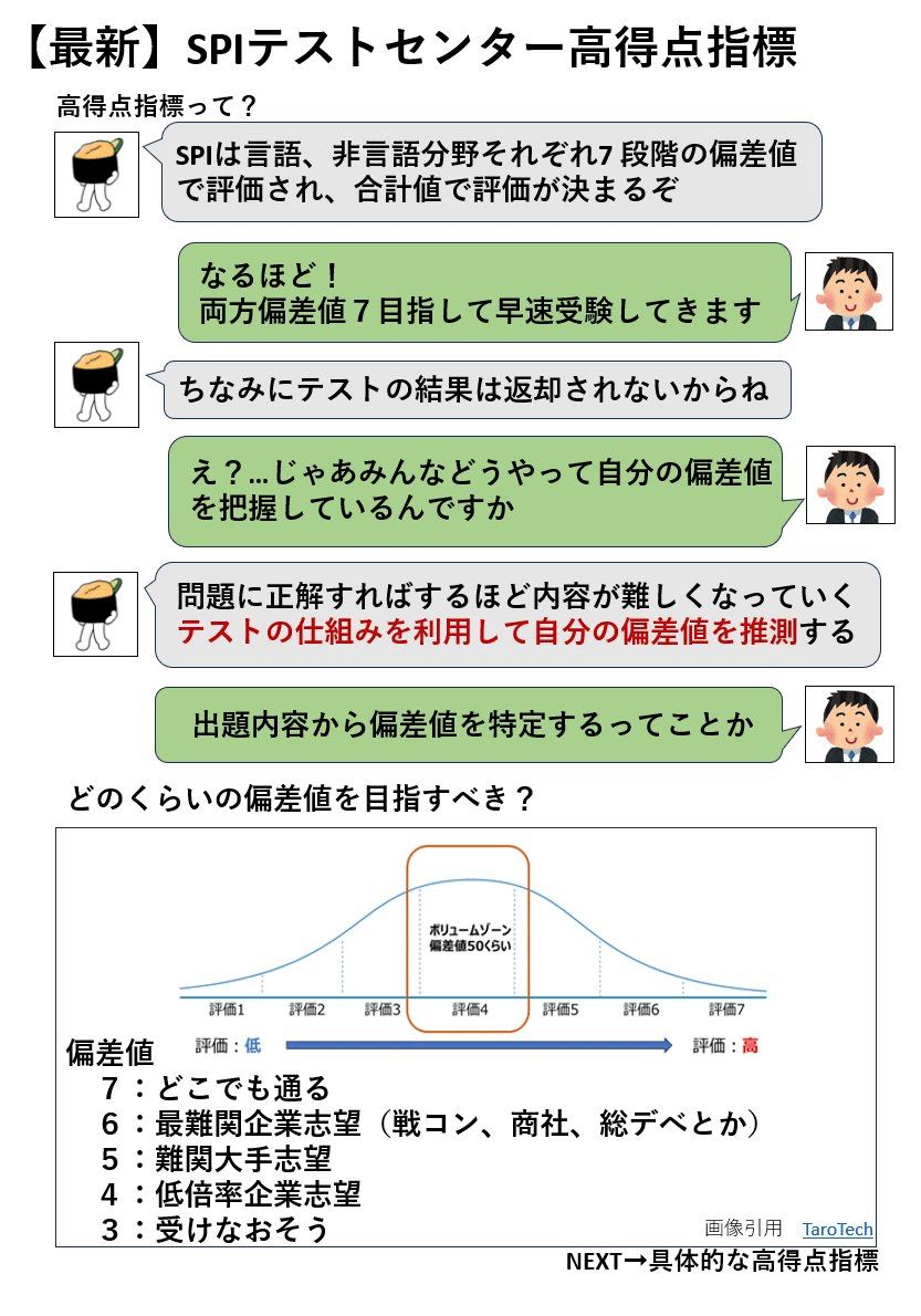 spi画面 SPI語句 211語まとめ｜金融おすし