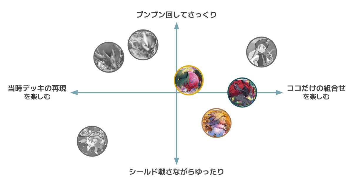てぃら式】キューブドラフトづくりの参考書｜てぃら