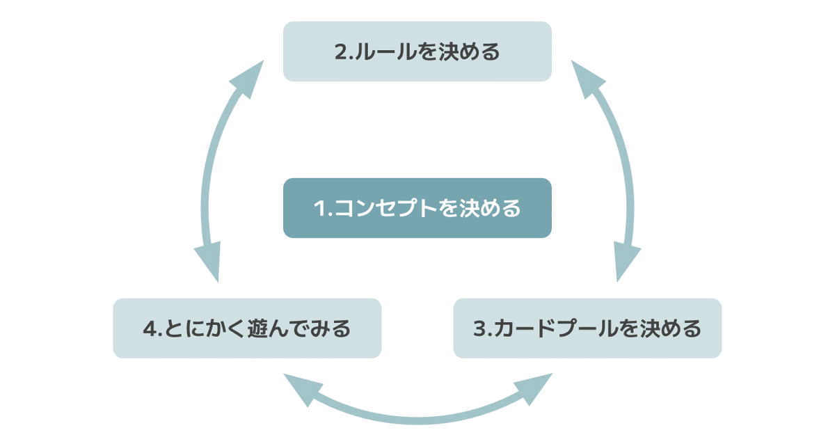 てぃら式】キューブドラフトづくりの参考書｜てぃら