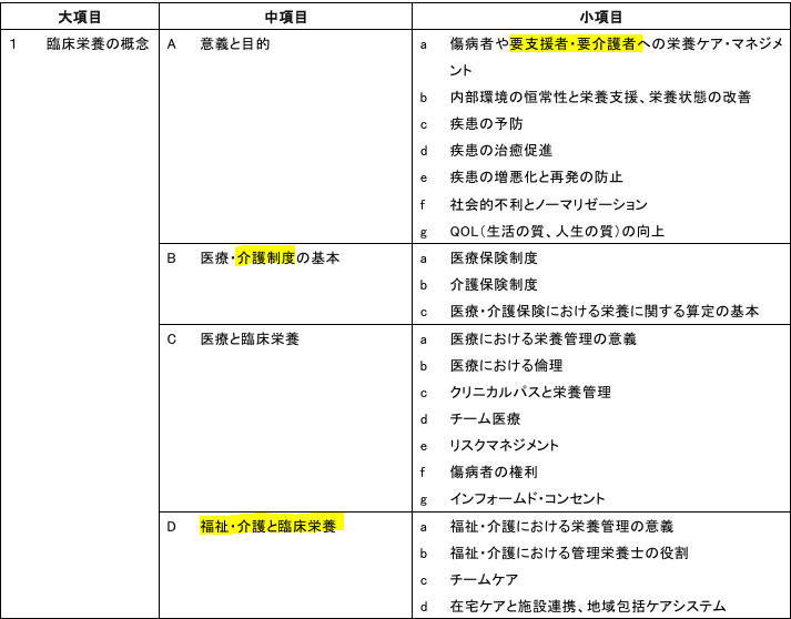 第39回管理栄養士国家試験を解いてみた！ー午後の部｜病院管理