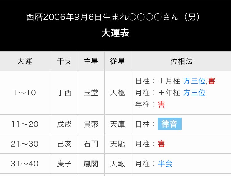 鑑定】①祝ご成年！悠仁親王殿下のお妃候補について｜ゆめ乃算命