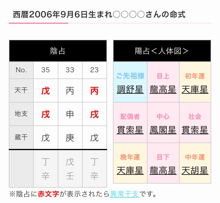 鑑定】①祝ご成年！悠仁親王殿下のお妃候補について｜ゆめ乃算命