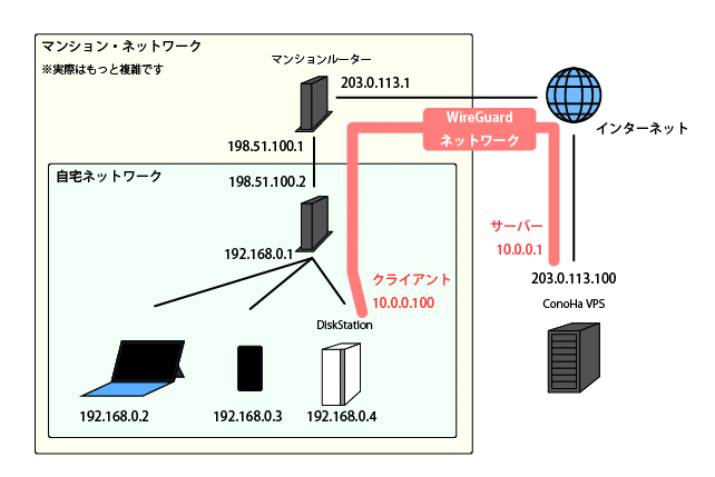 Comoranaページです⋈♡*。゜ 県央貿易 オイルレス エアーコンプレッサー ZL-1024 1台 - アスクル