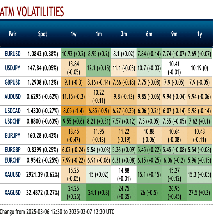 3/10(月)〜 週間インプライドボラティリティ｜祇園くん